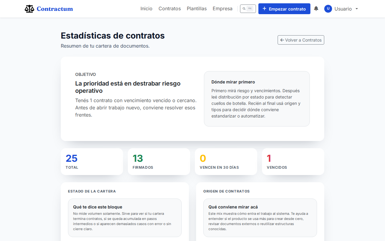 Pantalla de estadísticas de contratos con el objetivo del momento, totales y estado de la cartera