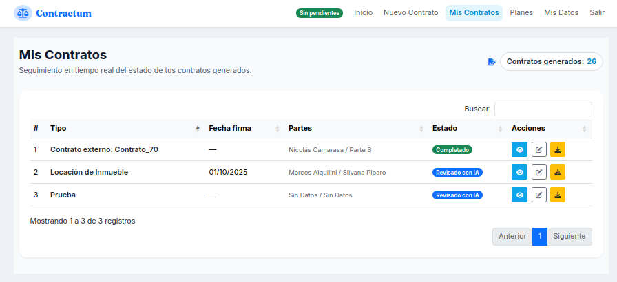Listado de Mis Contratos